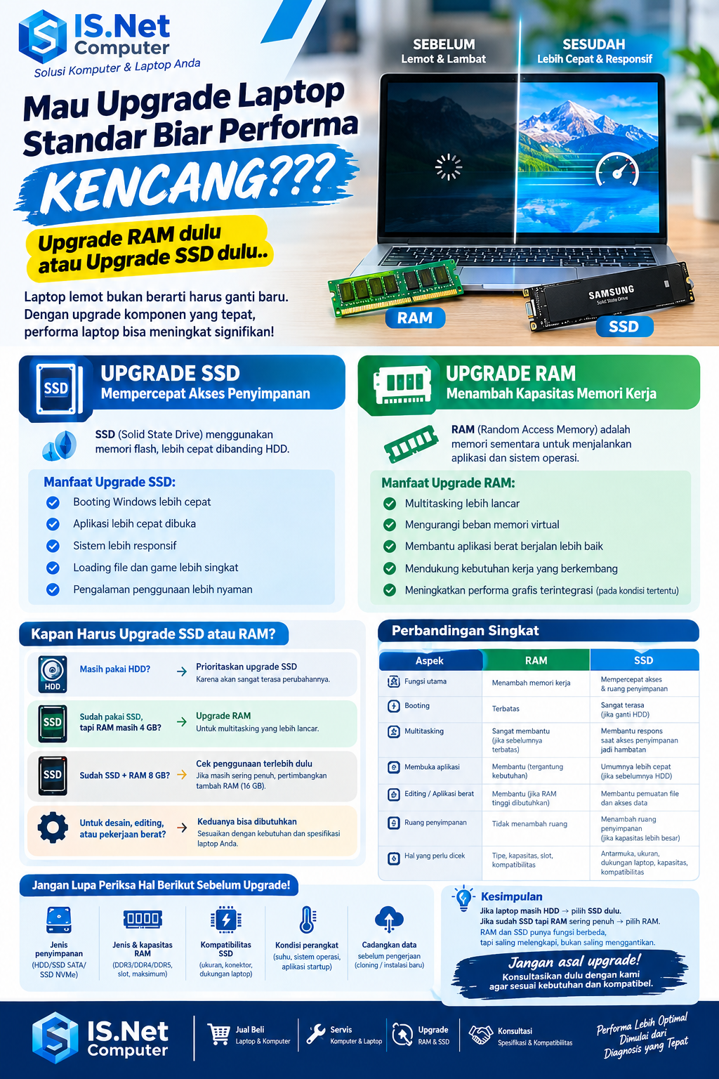 Upgrade RAM atau SSD Dulu? Cara Mempercepat Laptop Lemot